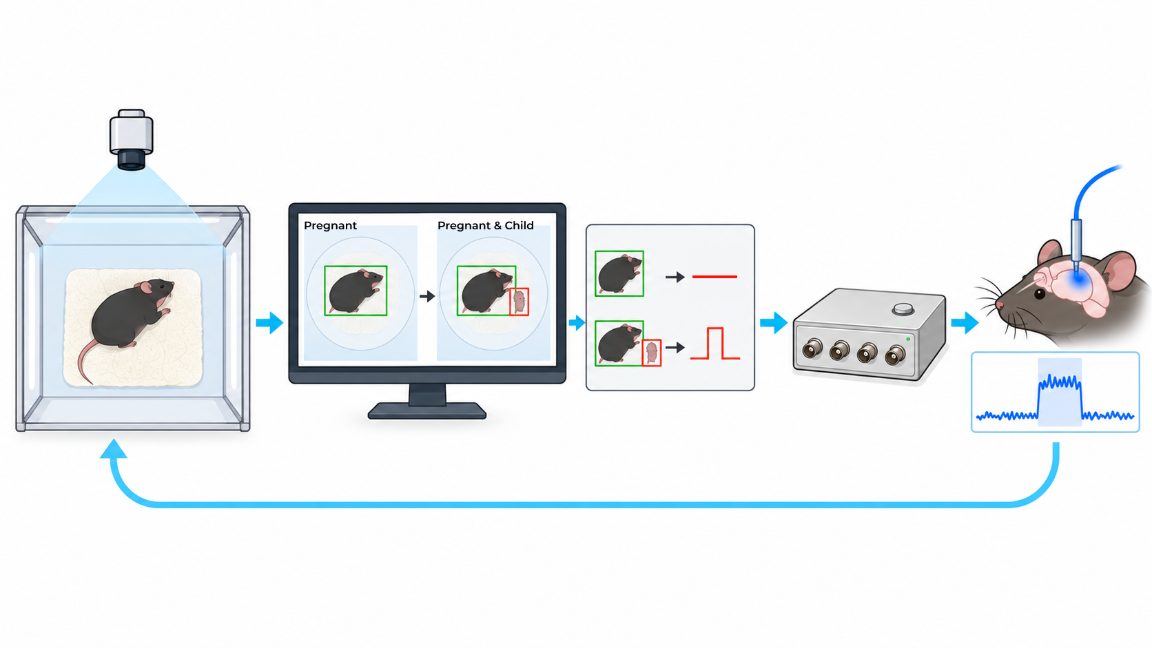 Parturition-triggered signal logging