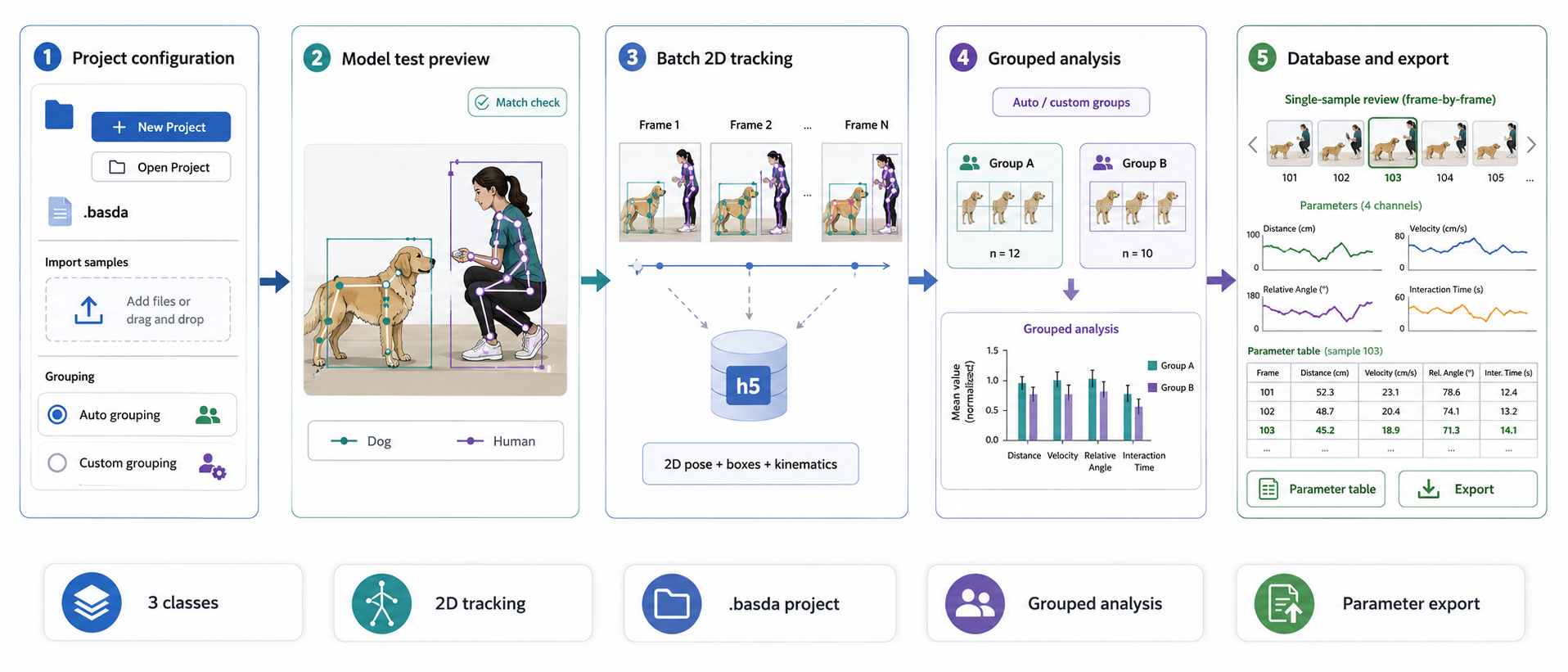 BehaviorAtlas Social Analyzer Dog