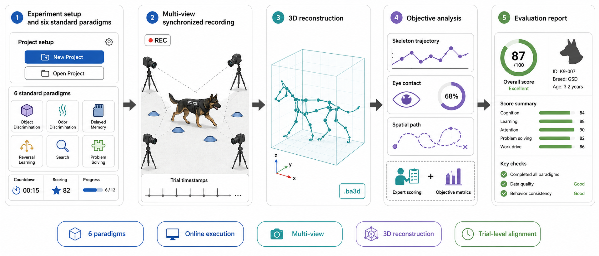 BehaviorAtlas 警犬智能分析系统